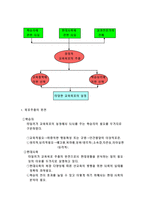 [교육학]랄프타일러(Ralph W.Tyler)-5