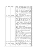 [국악사]국악-고취음악.취타대(그림자료)-4