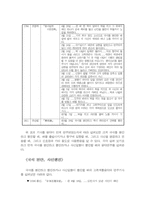 [국악사]국악-고취음악.취타대(그림자료)-5