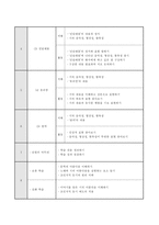 [교육학]학습지도안-국어교육-5