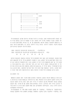 [국어국문학]주시경 문법-3