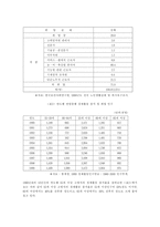 노인취업문제에 대하여-2