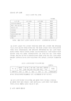 노인취업문제에 대하여-3