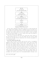 [학사][리더쉽]조직을 위한 리더십 연구 분석-13