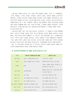 [마케팅전략]앨트웰의 경영분석과 마케팅-4