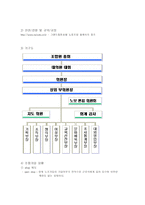 [호텔경영]그랜드힐튼호텔의 노사관계 진단과 발전방안-2