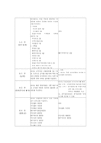 [호텔경영]그랜드힐튼호텔의 노사관계 진단과 발전방안-9