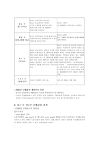 [호텔경영]그랜드힐튼호텔의 노사관계 진단과 발전방안-10