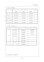 [사업계획서]청소용역 사업계획서- 학교 및 기타-17