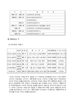 [기업분석]하이트맥주 경영분석-6