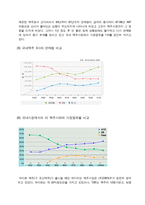 [기업분석]하이트맥주 경영분석-8