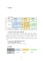 [조직경영](주)좋은사람들 조직경영분석-11