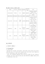 [광고마케팅]베이직하우스 광고전략과 브랜드관리-8