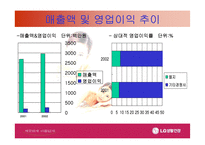 [국제경영]LG 생활건강 베트남진출 사례-10