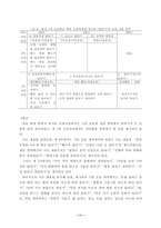 [졸업][체육교육과] 초등 7차 교육과정에 제시된 육상활동 내용분석-11