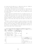 [졸업][체육교육과] 초등 7차 교육과정에 제시된 육상활동 내용분석-16