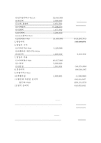 [사업계획서]패밀리레스토랑 사업계획서-16