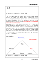 [국제물류]TNT의 국제물류 경영전략-3