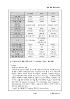 [국제물류]TNT의 국제물류 경영전략-13