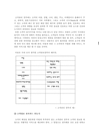 [졸업][고객관리]외식산업에서의 고객만족을 위한 CRM방안-8