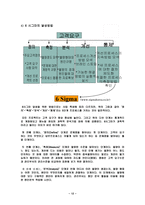 [기업분석]모토로라 경영전략과 발전방향-12