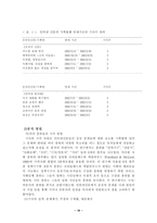 [학사][신문방송] 인터넷 신문의 공공저널리즘적 특성에 관한 연구-16