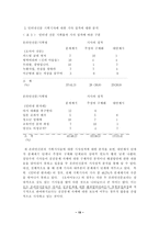 [학사][신문방송] 인터넷 신문의 공공저널리즘적 특성에 관한 연구-19