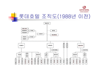 [조직경영]롯데호텔 조직분석-5