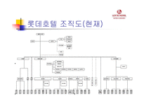 [조직경영]롯데호텔 조직분석-6
