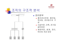 [조직경영]롯데호텔 조직분석-9