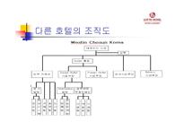 [조직경영]롯데호텔 조직분석-12