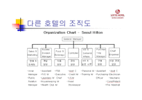 [조직경영]롯데호텔 조직분석-13