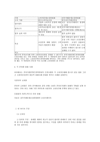 [전자상거래]전자상거래와 소비자 문제-12