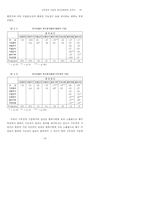 [형사학]가부장적 가정과 청소년범죄의 성차이-20