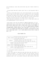 [마케팅전략]CJ 홈쇼핑 경영전략-4