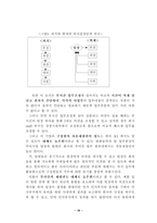[조직관리](주)서통 건전지의 조직변천과정과 현조직분석-16