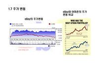 [인터넷비지니스] 인터넷 경매 이베이(ebay) 분석-10