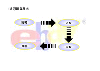 [인터넷비지니스] 인터넷 경매 이베이(ebay) 분석-12