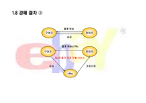 [인터넷비지니스] 인터넷 경매 이베이(ebay) 분석-13