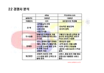 [인터넷비지니스] 인터넷 경매 이베이(ebay) 분석-16