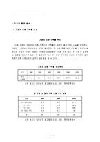 [사업계획서]신문배달사업 사업계획서-9