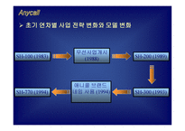 [마케팅전략]삼성전자 애니콜 경영전략-11