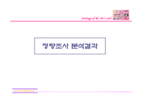 [경영전략]BC카드사 SHES카드 마케팅전략-6