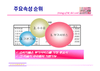 [경영전략]BC카드사 SHES카드 마케팅전략-7