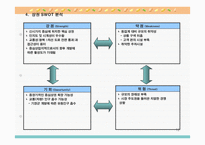 [마케팅]롯데 마그넷 할인점 경영전략(부산지역을 중심으로)-12