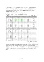 [키즈산업]어린이용 컴퓨터 마케팅전략-5