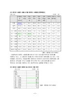 [키즈산업]어린이용 컴퓨터 마케팅전략-7