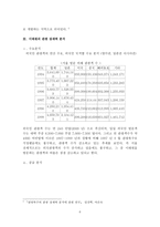 [관광산업]이태원 관광특구지정과 마케팅전략-6