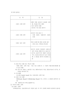 [졸업][브랜드전략]브랜드전략 분석- 삼선전자 사례 분석-4