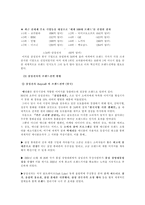 [졸업][브랜드전략]브랜드전략 분석- 삼선전자 사례 분석-9
